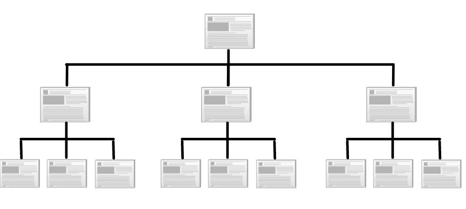 サイト構造のイメージ図