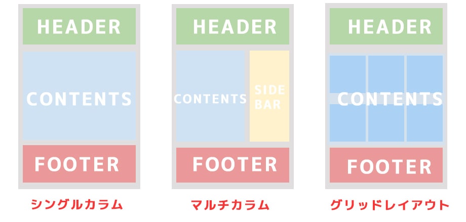 代表的なレイアウト